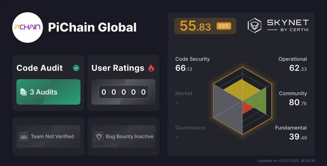 PiChain Global Integrates Passkey Feature