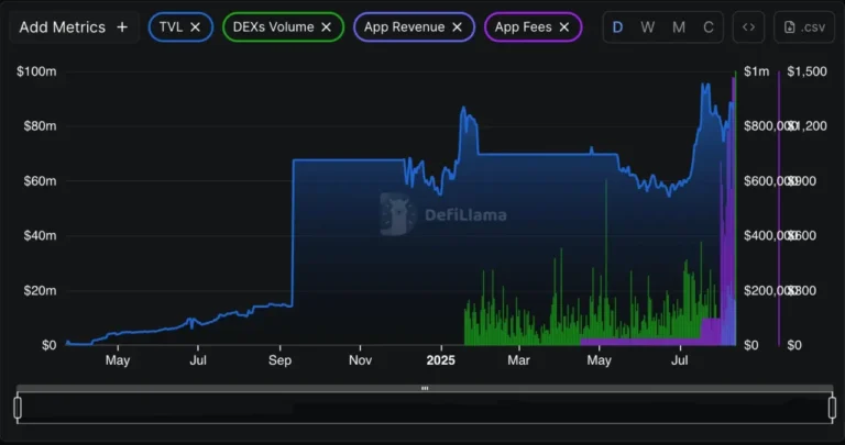 Is XRP Overvalued? A Closer Look at Market Metrics