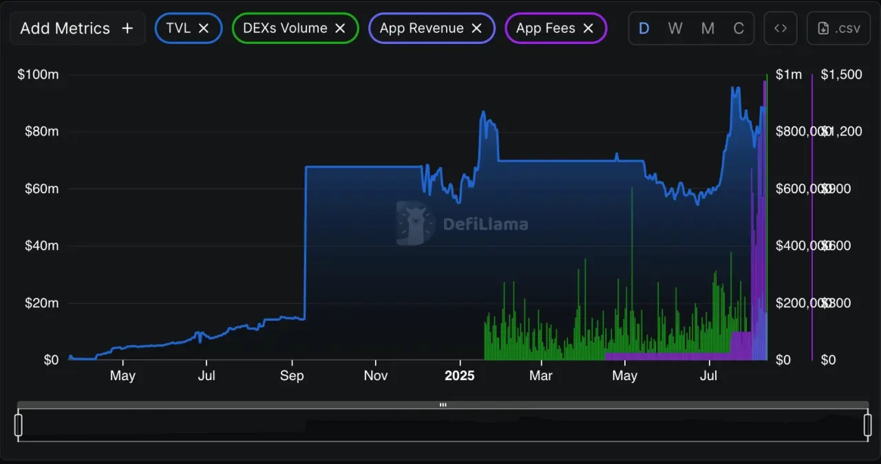 Is XRP Overvalued? A Closer Look at Market Metrics