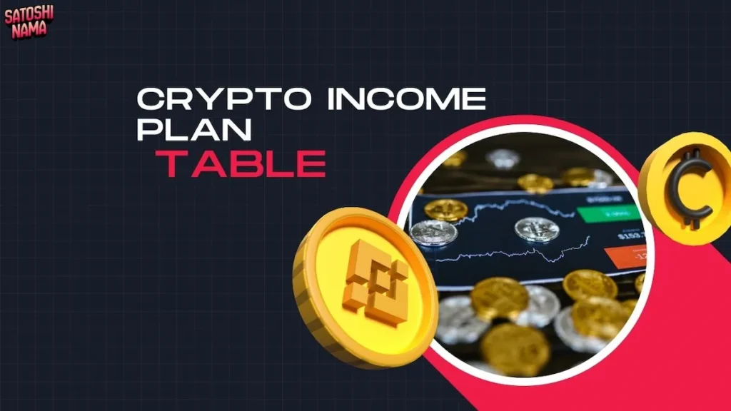 Crypto income plan table 2026