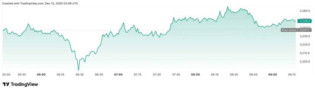 ETH price support resistance 2025
