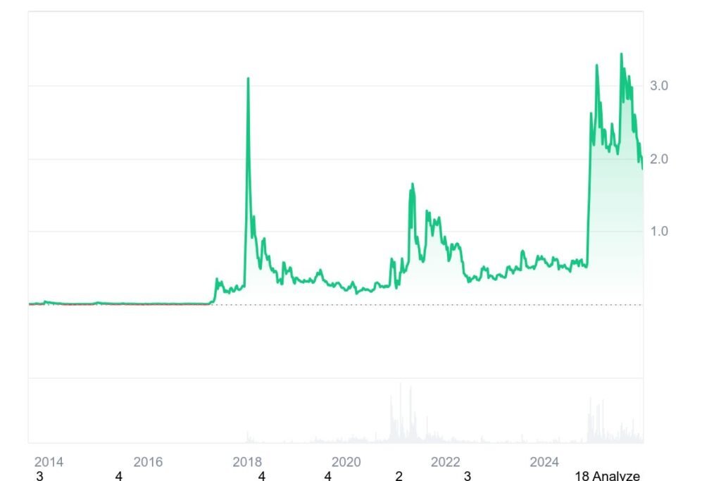 XRP Price Prediction