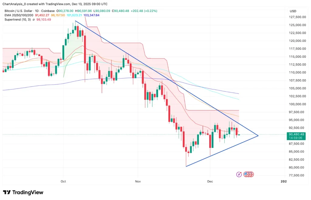 Technical Levels Traders are Watching