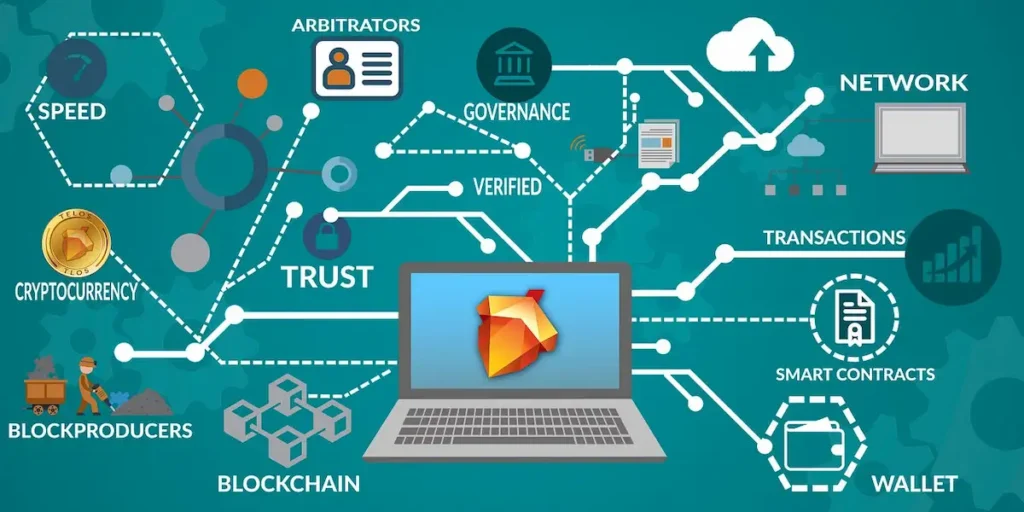 Quarterly Blockchain Outlook